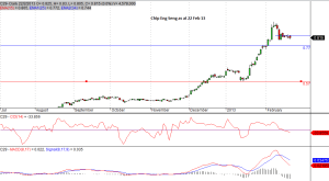 Chip Eng Seng Feb13 Daily