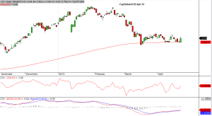 Capitaland 19 Apr 13