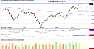 STI Daily 17 Apr 14_