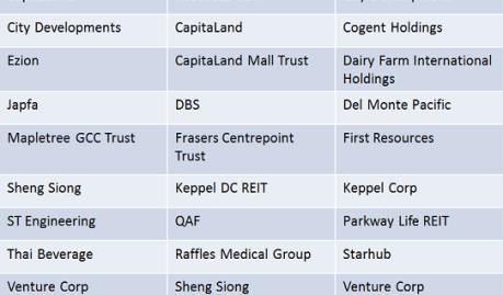 Singapore Stock Picks 2016